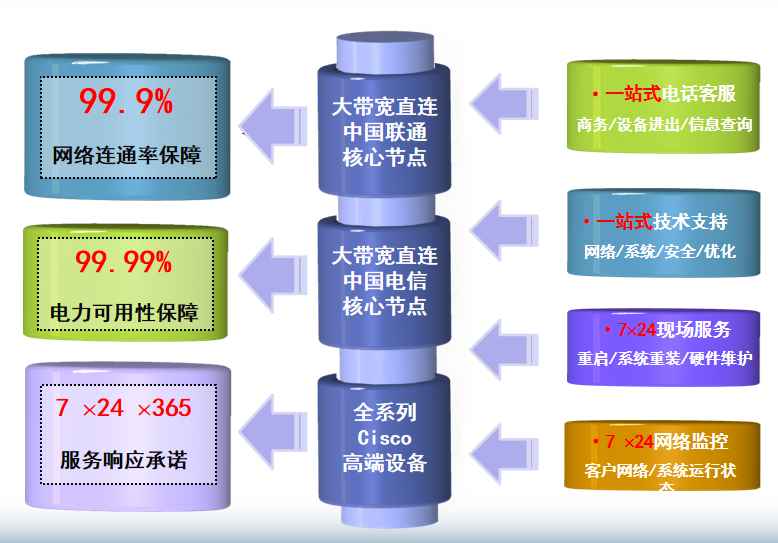 什玲镇机房网络